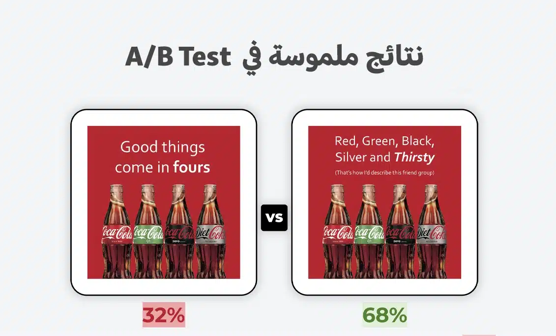 a/b test results,