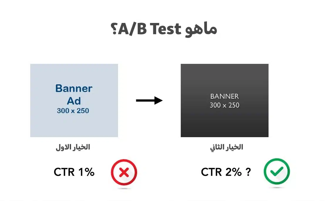 a/b test, a/b test, ads